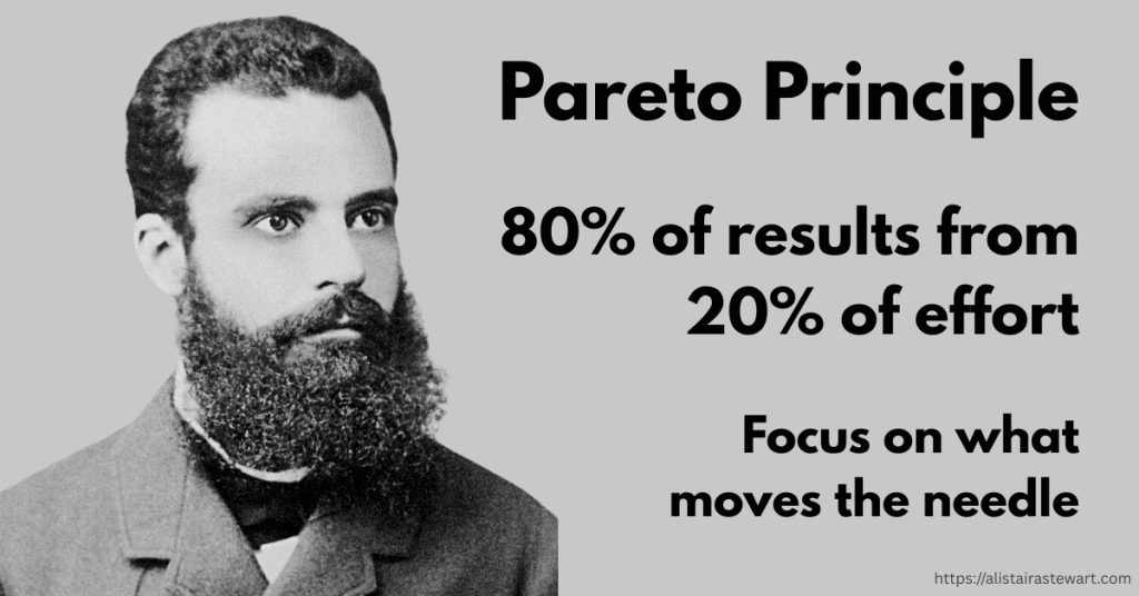 Pareto Principle
